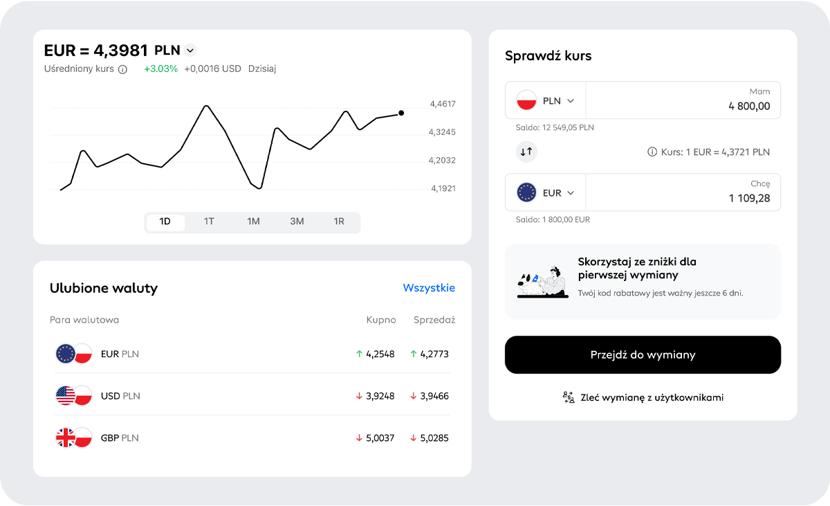 Cinkciarz.pl: powstaje nowy bank, trwają intensywne prace