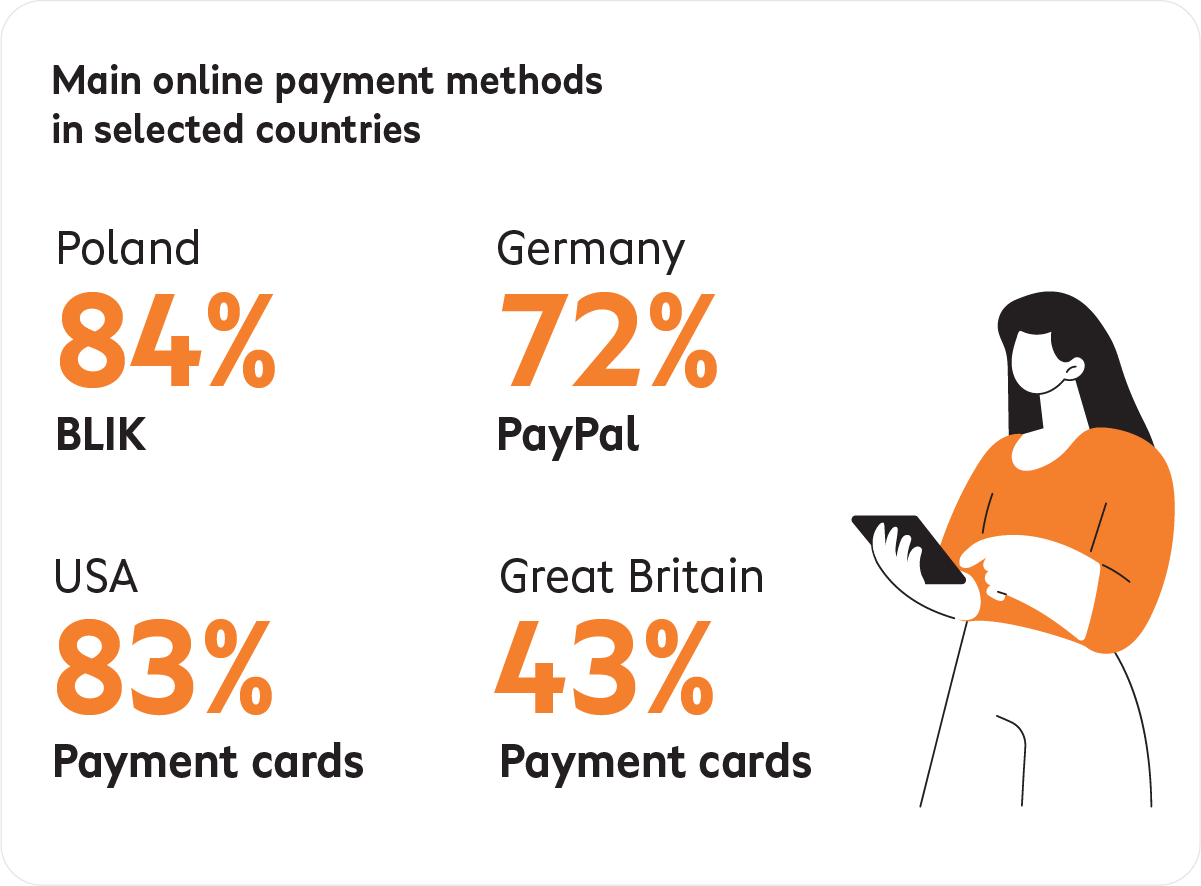 Payment methods for foreign sales-1