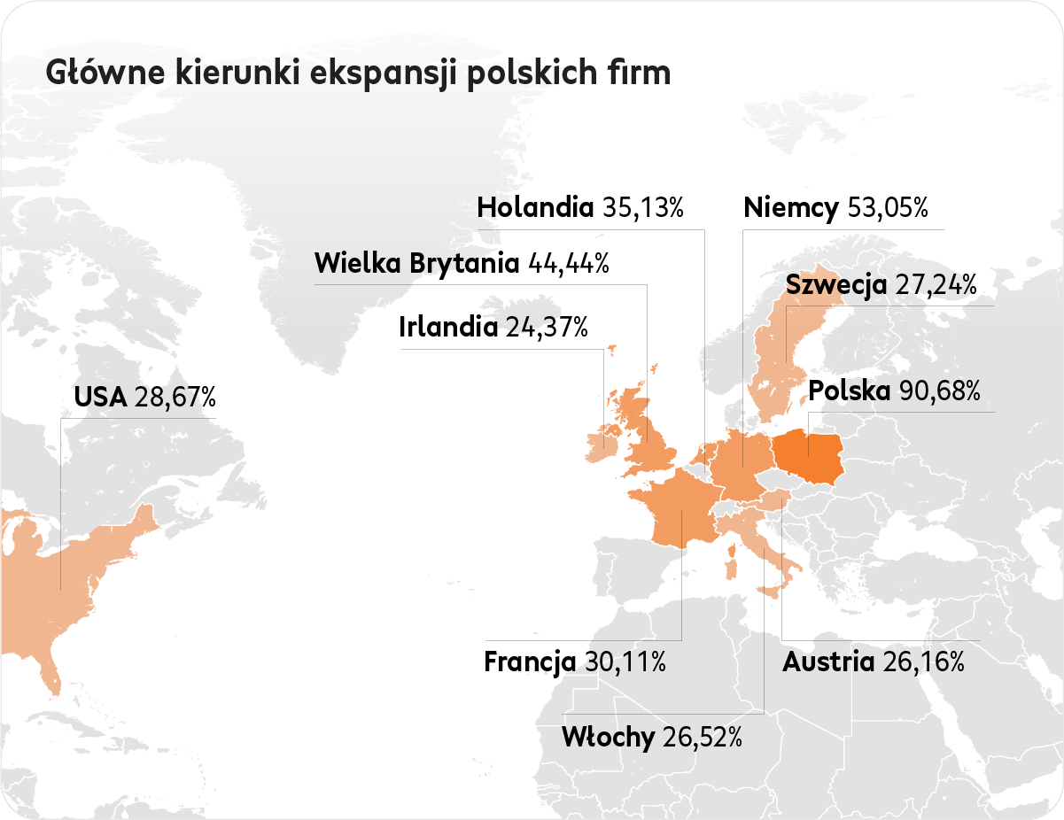 Cross-border e-commerce – główne kierunki ekspansji polskich sklepów
